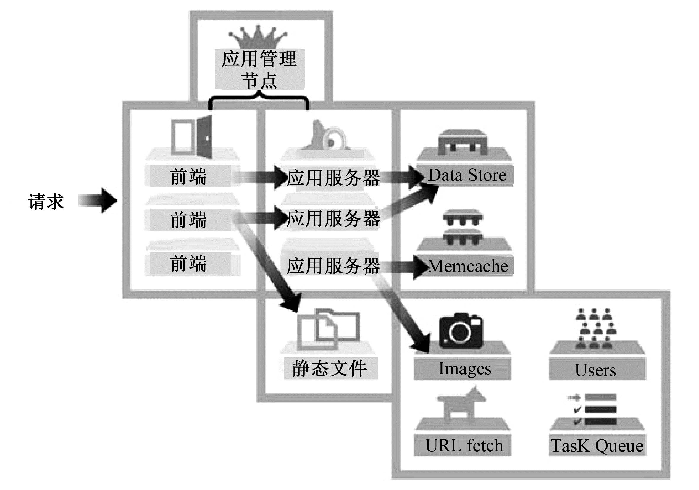 Google云计算基本概念有哪些?详解其核心技术与应用场景? 第1张 Google云计算基本概念有哪些?详解其核心技术与应用场景? 第1张