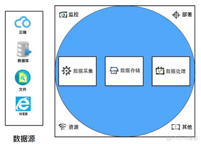 Google云计算基本概念有哪些?详解其核心技术与应用场景? 第2张 Google云计算基本概念有哪些?详解其核心技术与应用场景? 第2张