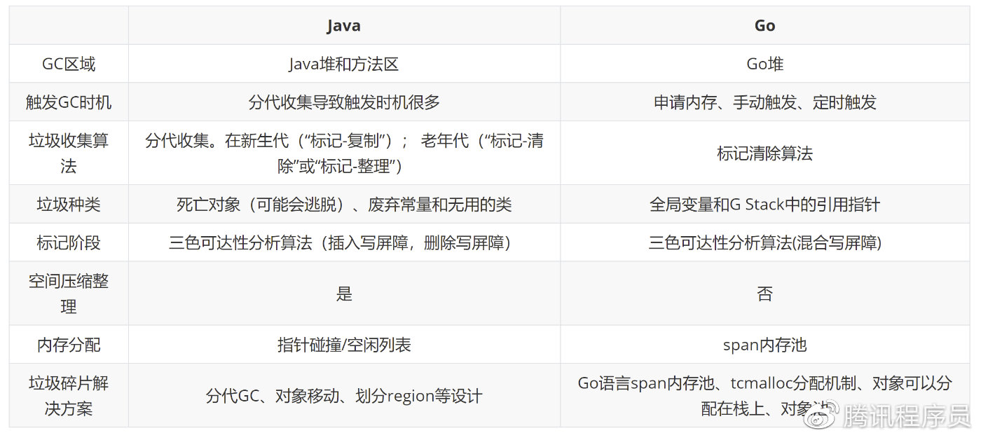 gc日志背后隐藏的优化之谜,揭秘Java垃圾回收的奥秘? 第1张 gc日志背后隐藏的优化之谜,揭秘Java垃圾回收的奥秘? 第1张