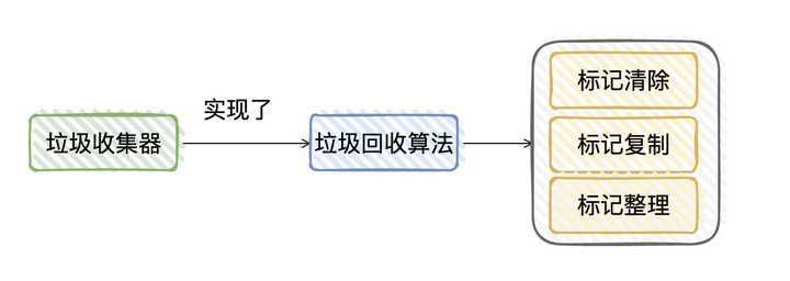 gc日志背后隐藏的优化之谜,揭秘Java垃圾回收的奥秘? 第2张 gc日志背后隐藏的优化之谜,揭秘Java垃圾回收的奥秘? 第2张