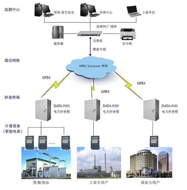 gprs与云服务器 第1张 gprs与云服务器 第1张