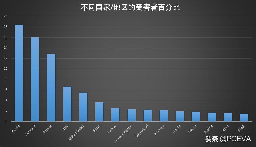 团队服务器人数宏,如何准确监测并提升游戏团队活跃度之谜? 第1张 团队服务器人数宏,如何准确监测并提升游戏团队活跃度之谜? 第1张