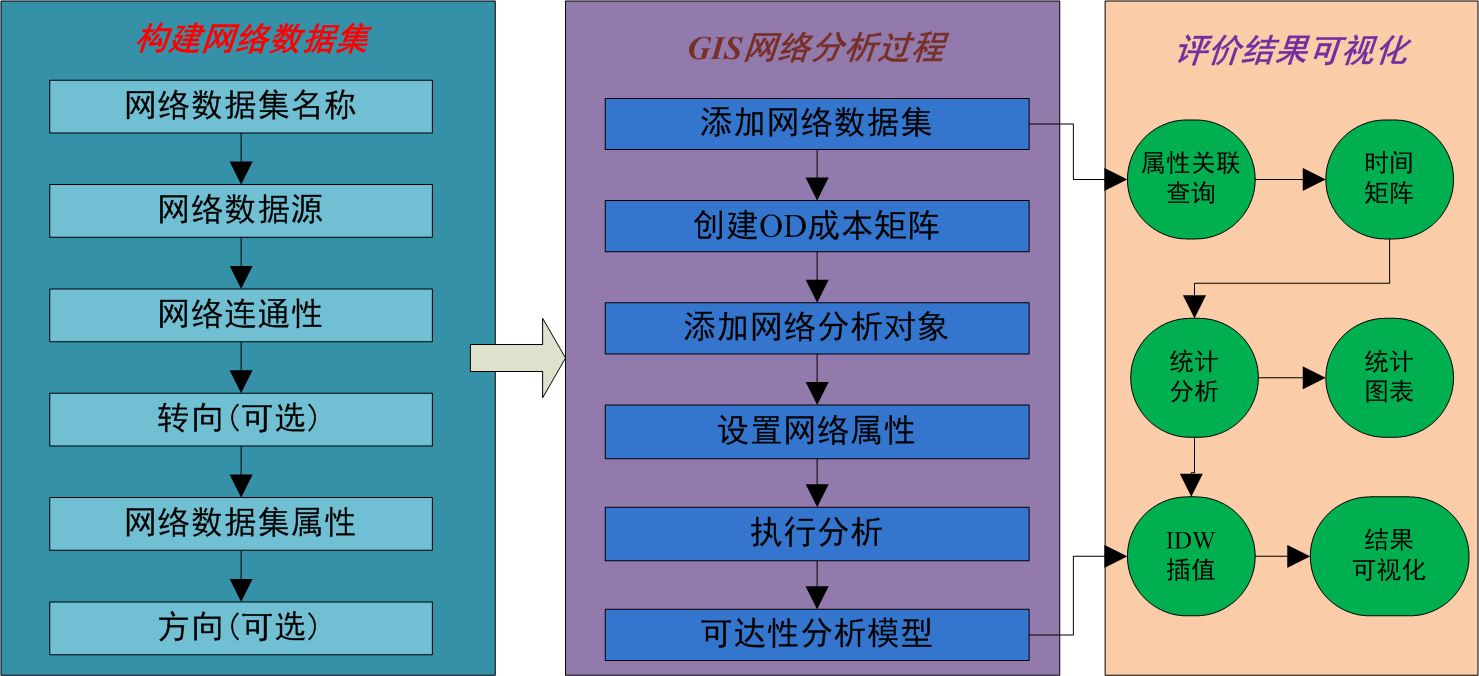 GIS软件开发中，如何平衡功能丰富性与系统性能优化？ 第3张