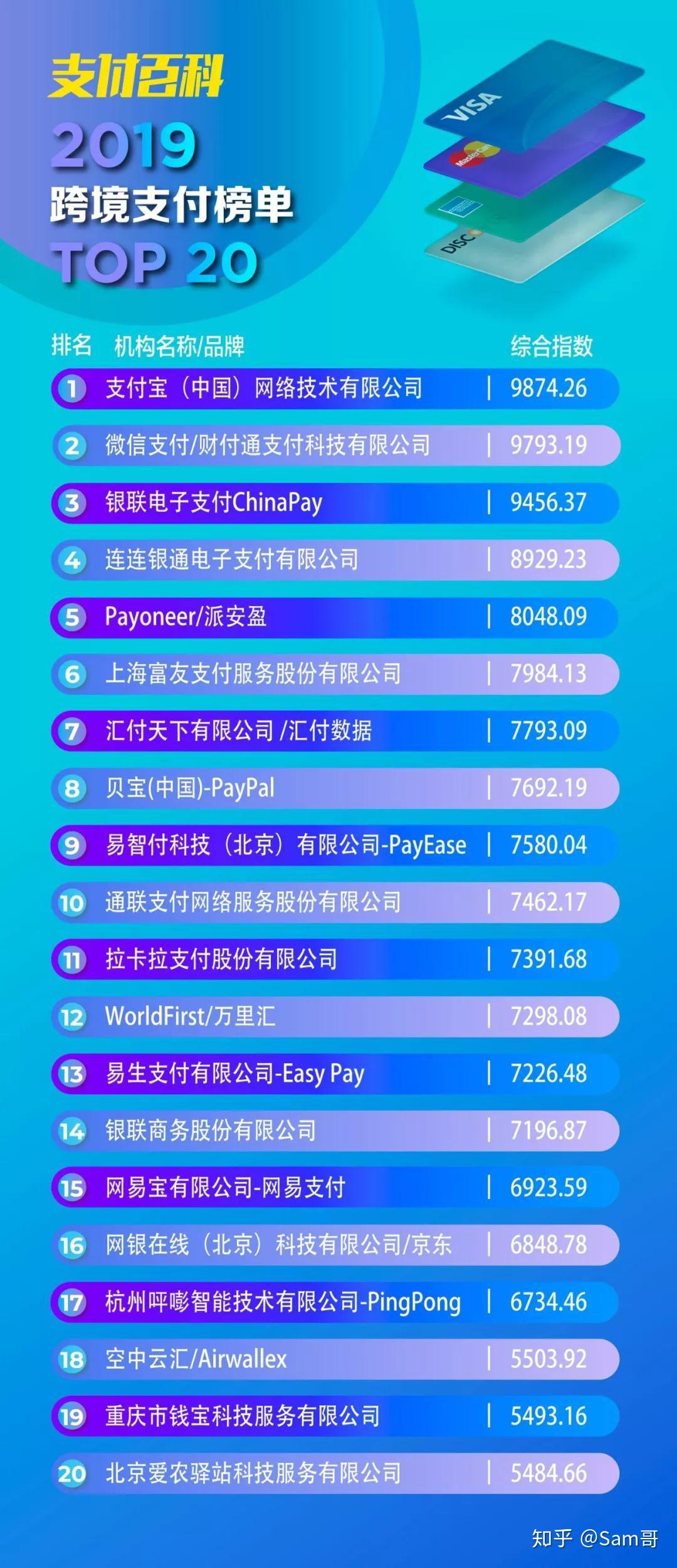支付类域名哪个最值得投资?揭秘最佳支付平台域名排行! 第2张 支付类域名哪个最值得投资?揭秘最佳支付平台域名排行! 第2张