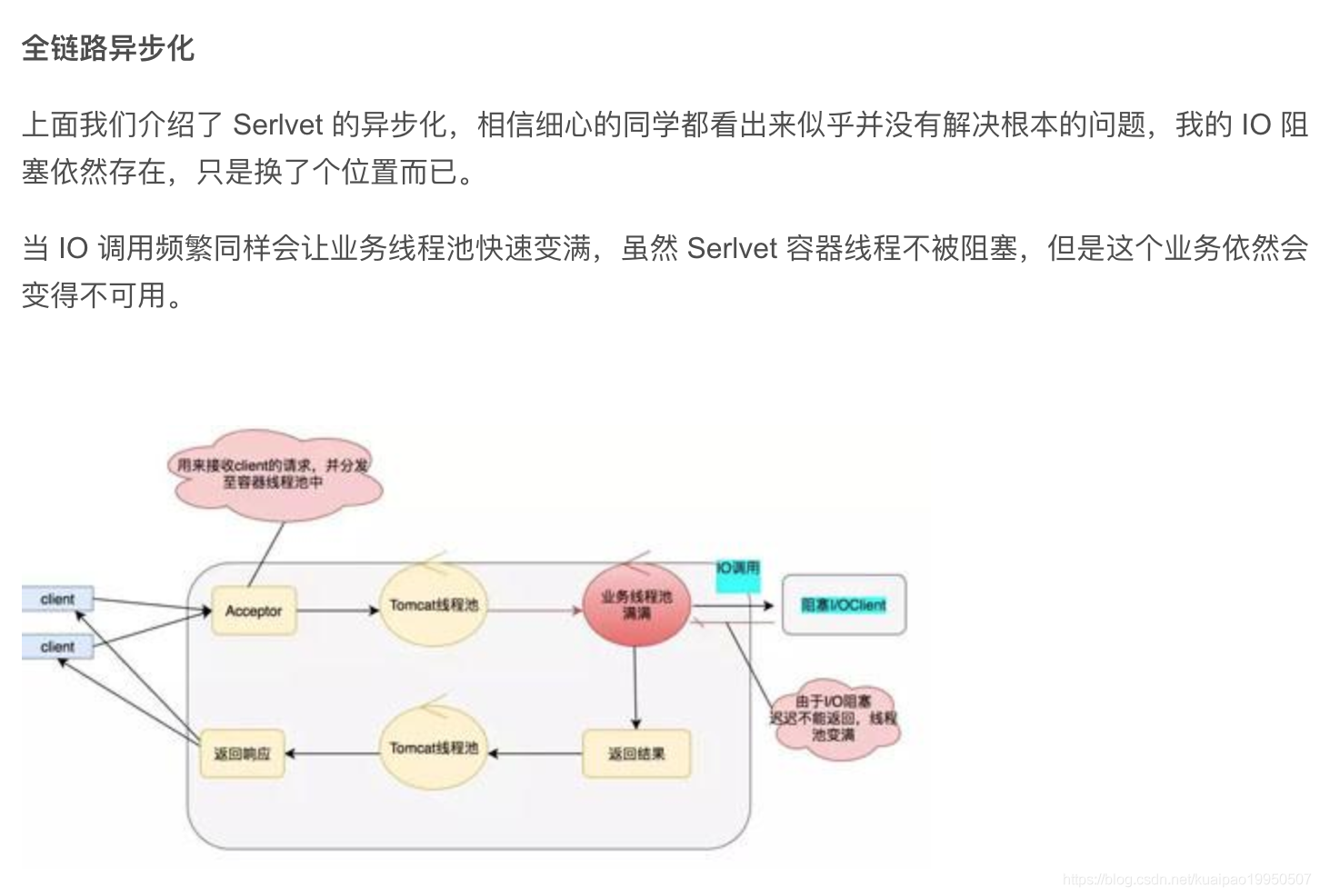 java中怎么实现异步 第2张 java中怎么实现异步 第2张