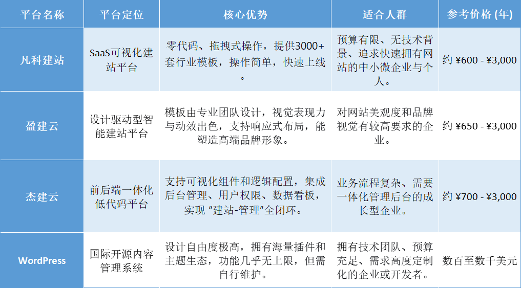 2026年公司域名注册哪家服务商表现最佳?揭秘最适合企业发展的域名注册平台 第2张 2026年公司域名注册哪家服务商表现最佳?揭秘最适合企业发展的域名注册平台 第2张