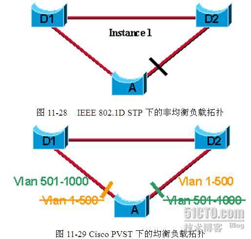 pvst配置教程，pvst配置详细步骤