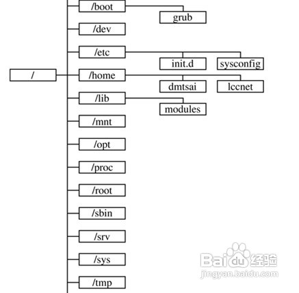 java怎么把树形放入布局中 第1张 java怎么把树形放入布局中 第1张
