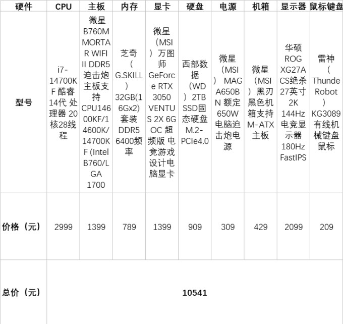 计算机配置用户配置,电脑配置单怎么看 第1张 计算机配置用户配置,电脑配置单怎么看 第1张