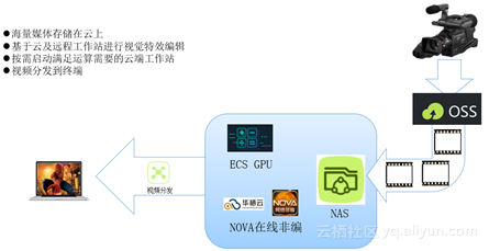 nas设备选阿里云域名还是其他云服务商?哪种更适合我? 第2张 nas设备选阿里云域名还是其他云服务商?哪种更适合我? 第2张