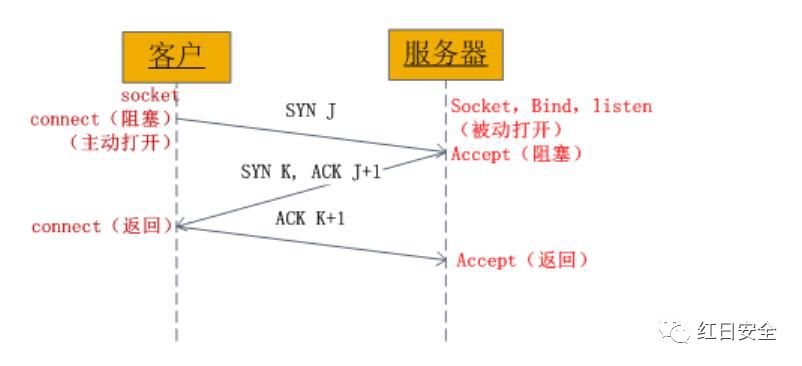 PHP中addslashes转义安全吗?原理与风险详解 第1张 PHP中addslashes转义安全吗?原理与风险详解 第1张
