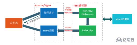 PHP中addslashes转义安全吗?原理与风险详解 第2张 PHP中addslashes转义安全吗?原理与风险详解 第2张