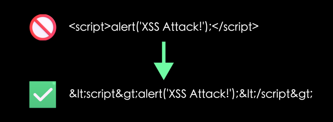 PHP中addslashes转义安全吗?原理与风险详解 第3张 PHP中addslashes转义安全吗?原理与风险详解 第3张