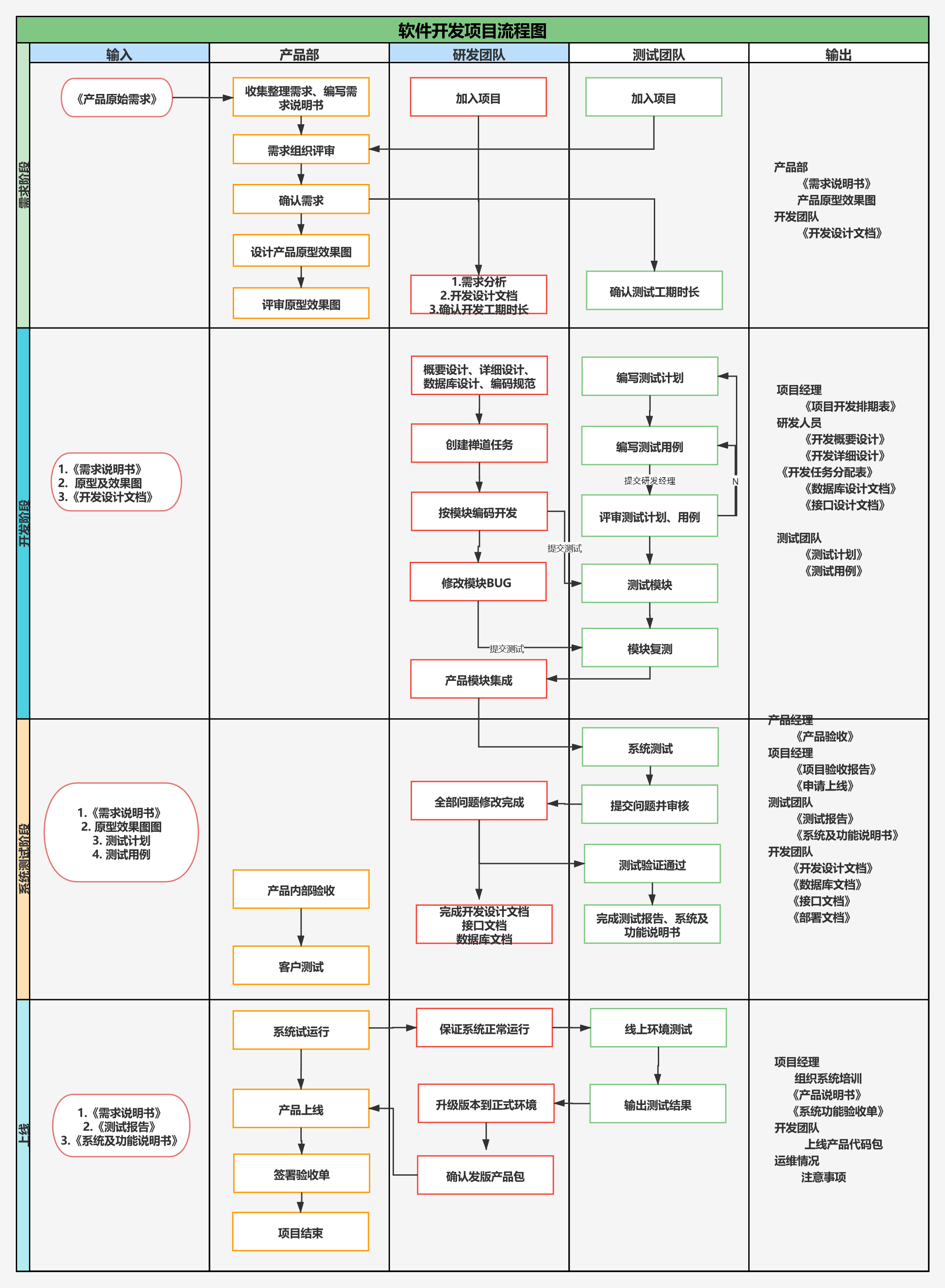 如何委托开发app软件，app开发流程及费用详解