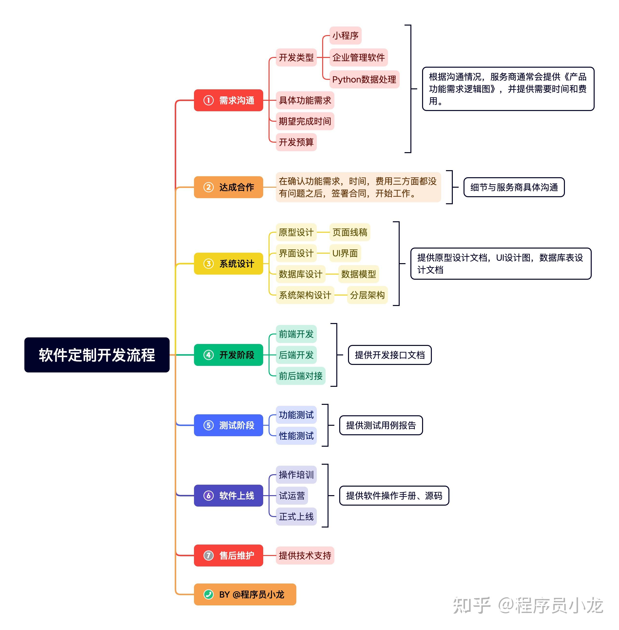 如何委托开发app软件,app开发流程及费用详解 第2张 如何委托开发app软件,app开发流程及费用详解 第2张