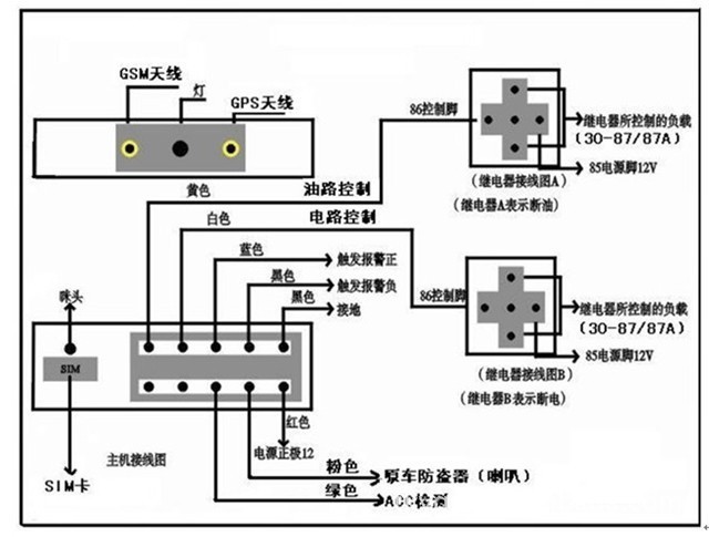GPS车辆监控端口与IP设置有何具体操作与注意事项? 第3张 GPS车辆监控端口与IP设置有何具体操作与注意事项? 第3张