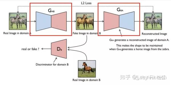 GANS对抗式生成网络,如何实现图像的高质量生成与优化? 第1张 GANS对抗式生成网络,如何实现图像的高质量生成与优化? 第1张