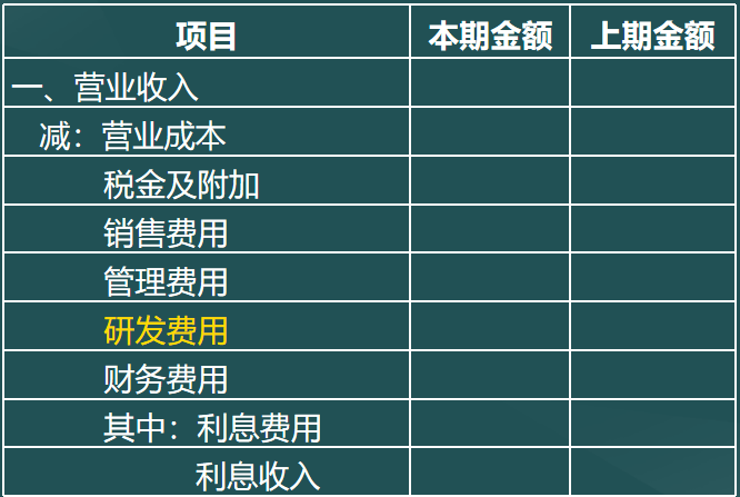 企业如何合理确定域名注册费用所属的会计科目? 第3张 企业如何合理确定域名注册费用所属的会计科目? 第3张