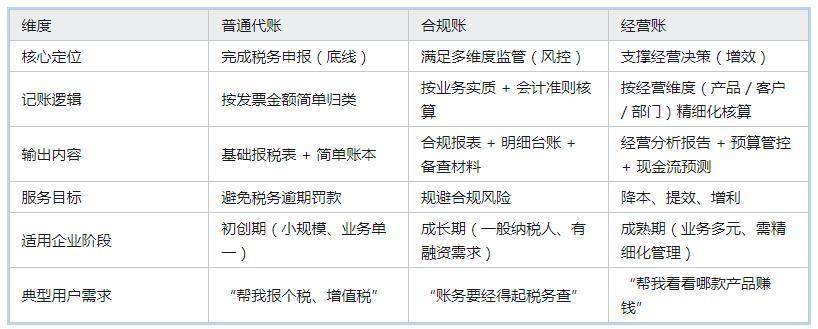 企业如何合理确定域名注册费用所属的会计科目? 第2张 企业如何合理确定域名注册费用所属的会计科目? 第2张