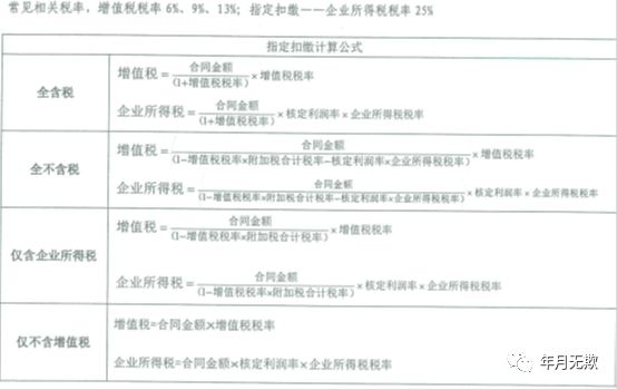 企业如何合理确定域名注册费用所属的会计科目? 第1张 企业如何合理确定域名注册费用所属的会计科目? 第1张