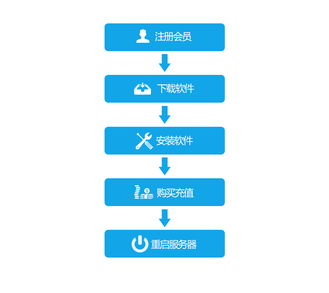 域名查询哪个服务商最便捷,操作流程详解? 第2张 域名查询哪个服务商最便捷,操作流程详解? 第2张