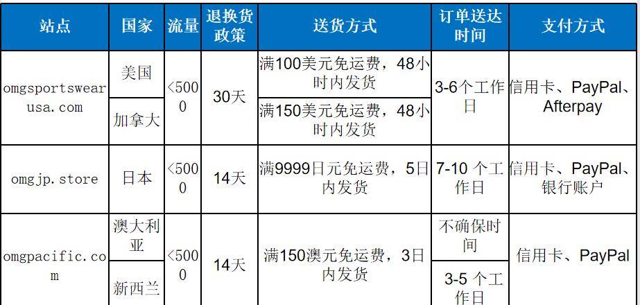 日本域名是.jp吗?还是属于其他国家的域名? 第3张 日本域名是.jp吗?还是属于其他国家的域名? 第3张