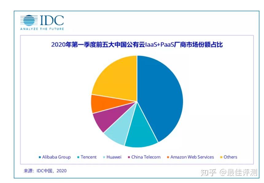 腾讯云与域名哪家服务更优?性价比、稳定性如何权衡? 第2张 腾讯云与域名哪家服务更优?性价比、稳定性如何权衡? 第2张
