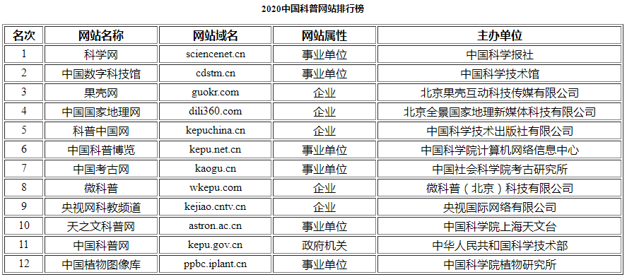 我国科技部门官方网站域名究竟是什么?揭秘科技部门官方网址! 第1张 我国科技部门官方网站域名究竟是什么?揭秘科技部门官方网址! 第1张