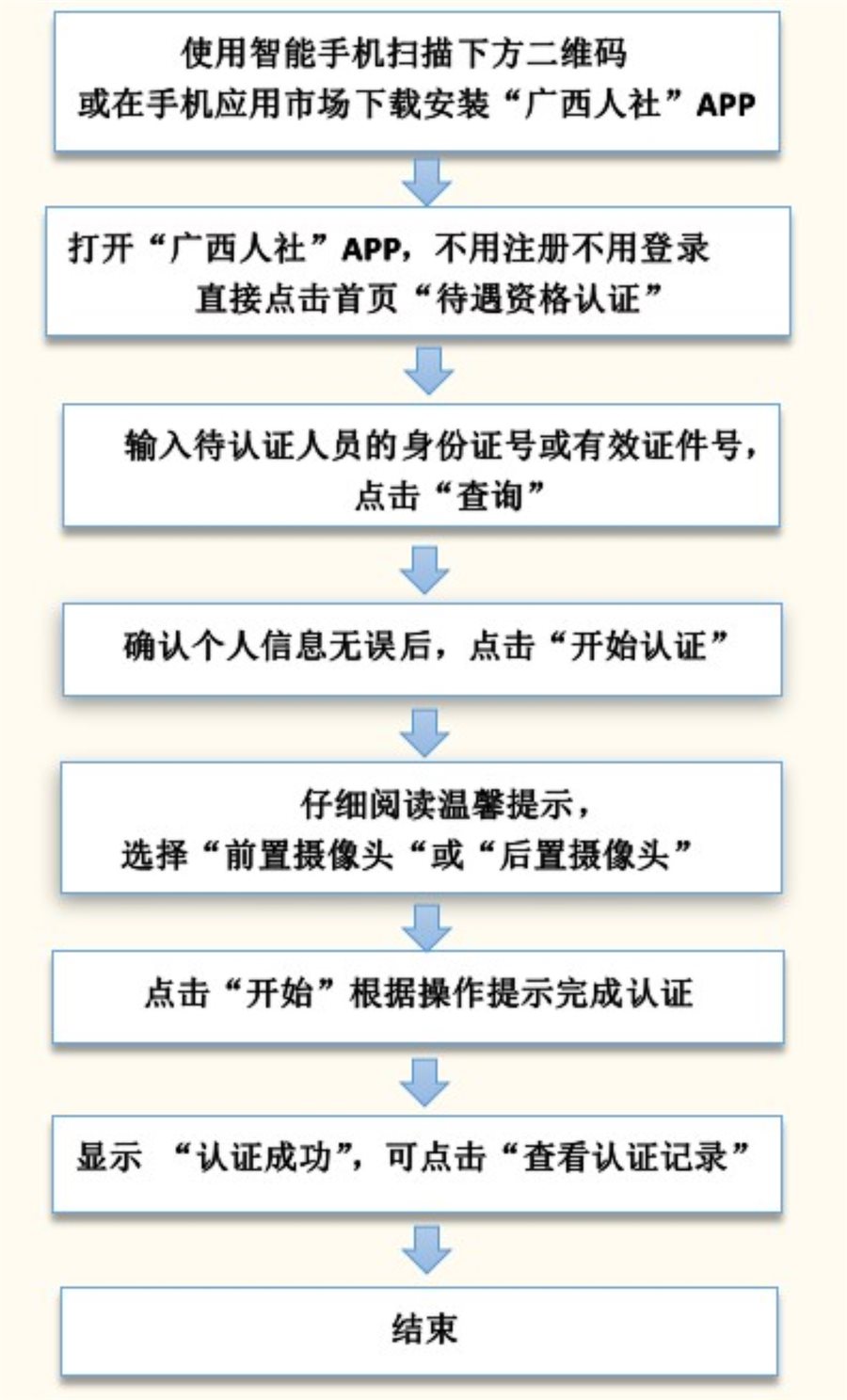 广西app开发价格是多少?app开发公司报价及费用明细 第1张 广西app开发价格是多少?app开发公司报价及费用明细 第1张