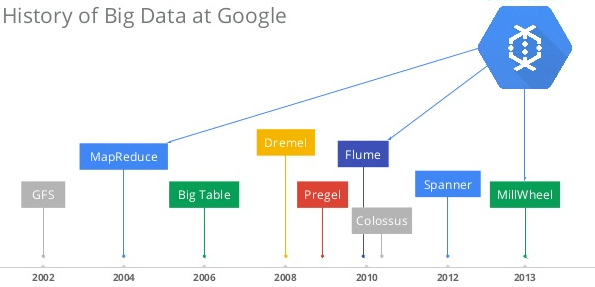 Google云计算三大论文究竟揭示了哪些创新秘密? 第1张 Google云计算三大论文究竟揭示了哪些创新秘密? 第1张
