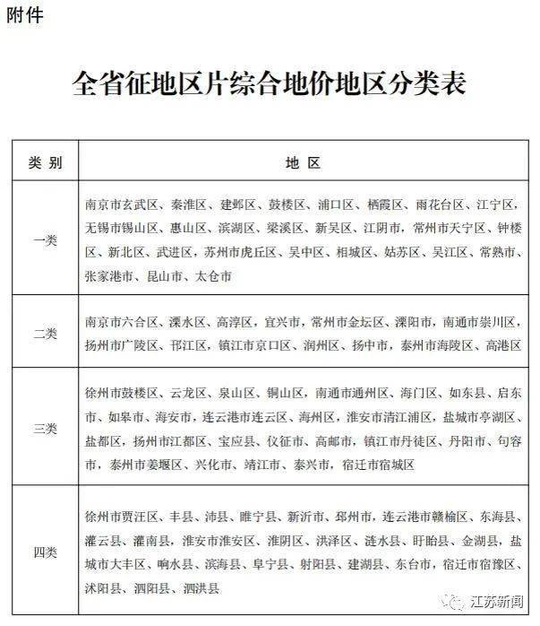 仪征市区具体划分为哪些区域名称?揭秘仪征区域划分之谜 第1张 仪征市区具体划分为哪些区域名称?揭秘仪征区域划分之谜 第1张