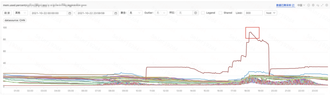 Go语言数据库查询中,如何高效实现复杂查询与优化性能? 第1张 Go语言数据库查询中,如何高效实现复杂查询与优化性能? 第1张