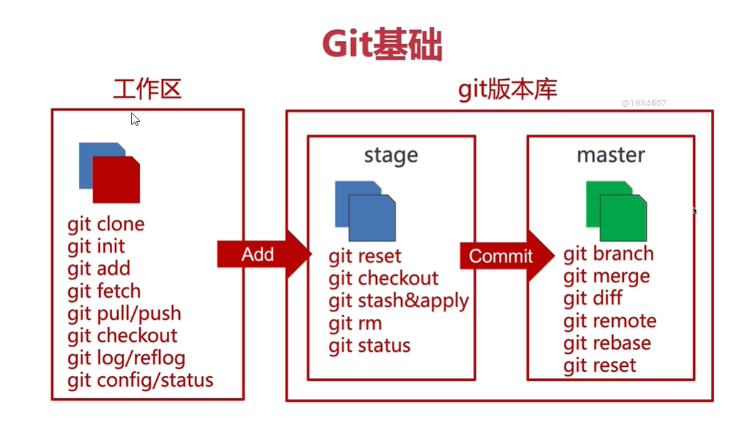 Git服务器工作原理是怎样的?深入解析其数据同步与版本控制机制。 第1张 Git服务器工作原理是怎样的?深入解析其数据同步与版本控制机制。 第1张