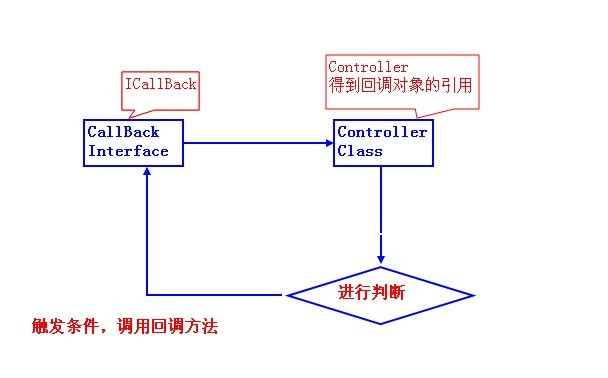 java 回滚是怎么实现的 第1张 java 回滚是怎么实现的 第1张