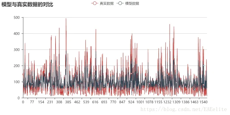 时间序列的域名究竟指的是时间序列分析中的哪个具体概念? 第2张 时间序列的域名究竟指的是时间序列分析中的哪个具体概念? 第2张