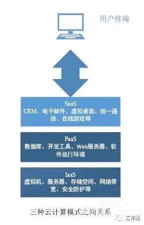 虚拟主机与储存服务究竟是属于AAS的哪些具体范畴? 第1张 虚拟主机与储存服务究竟是属于AAS的哪些具体范畴? 第1张