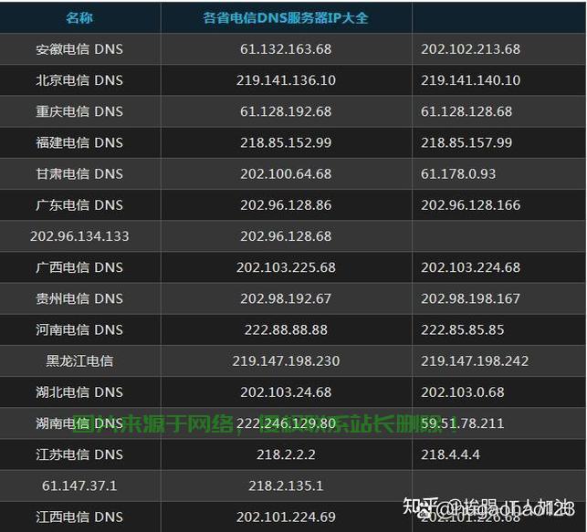 电信域名服务器解析失败怎么办?电信域名服务器设置 第2张 电信域名服务器解析失败怎么办?电信域名服务器设置 第2张