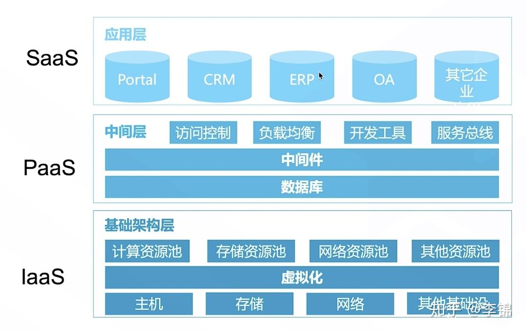 虚拟主机与储存服务究竟是属于AAS的哪些具体范畴? 第2张 虚拟主机与储存服务究竟是属于AAS的哪些具体范畴? 第2张
