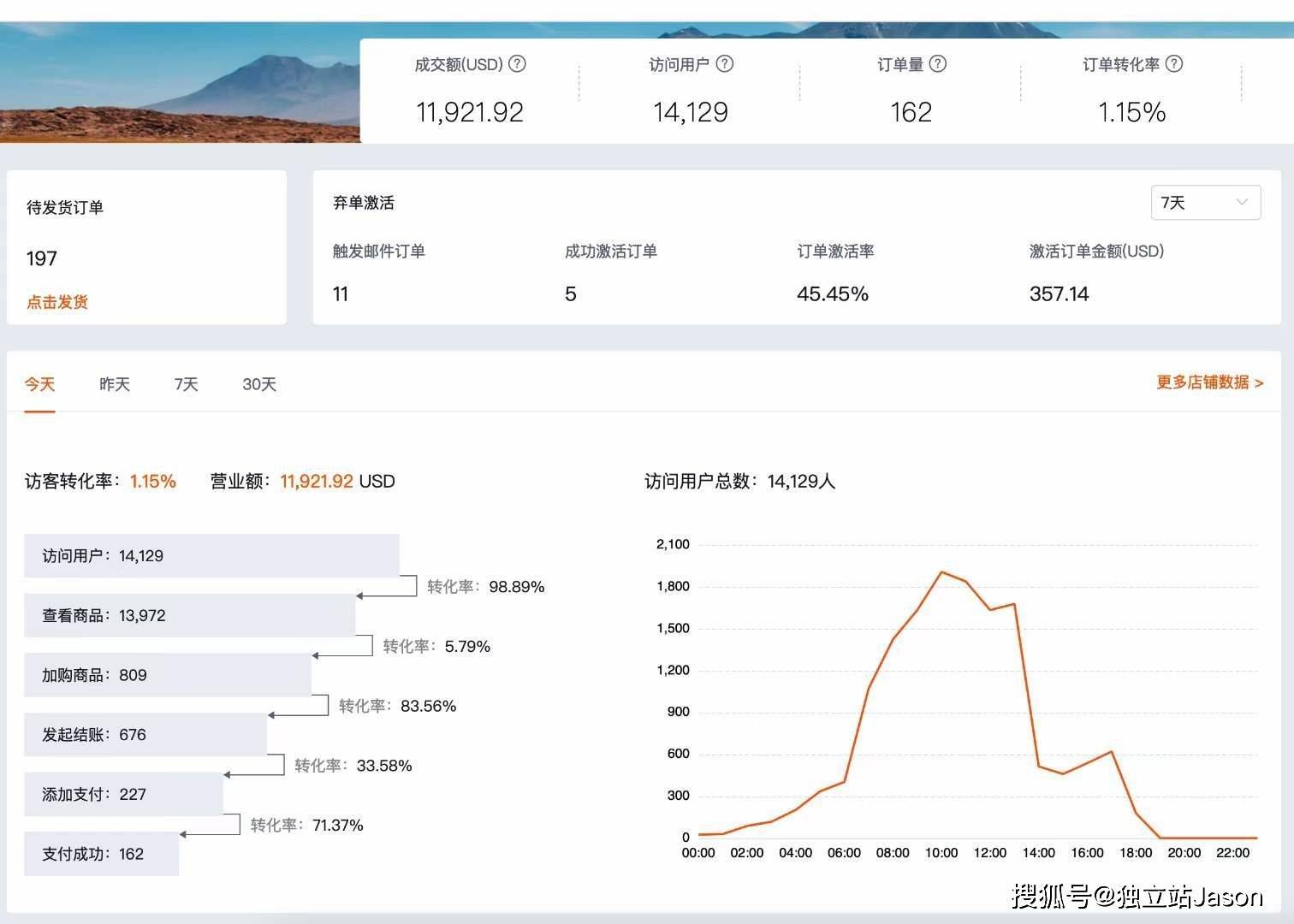 HostCram分销如何返利?61元/单月结提现