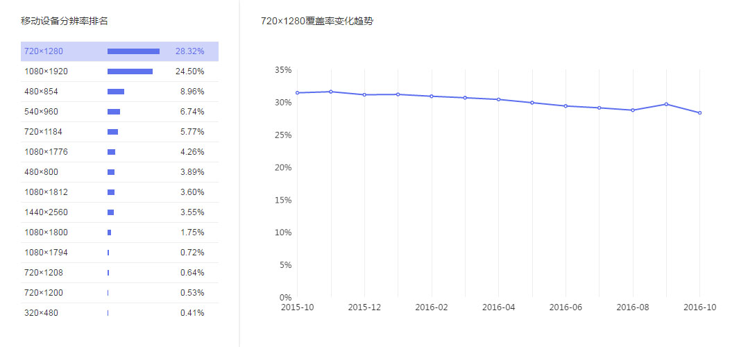网页开发宽度设置多少,网页设计标准宽度是多少 第3张 网页开发宽度设置多少,网页设计标准宽度是多少 第3张