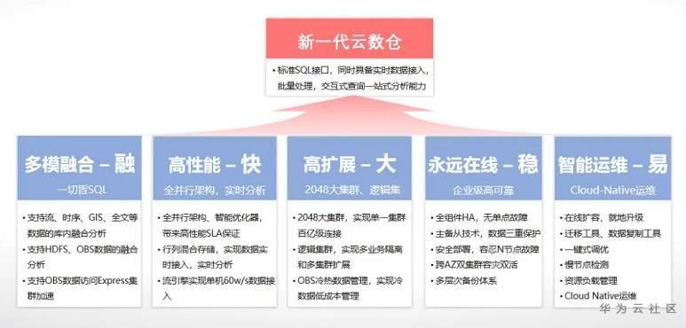 分布式存储生态,未来数据中心的核心竞争力在哪里? 第2张 分布式存储生态,未来数据中心的核心竞争力在哪里? 第2张