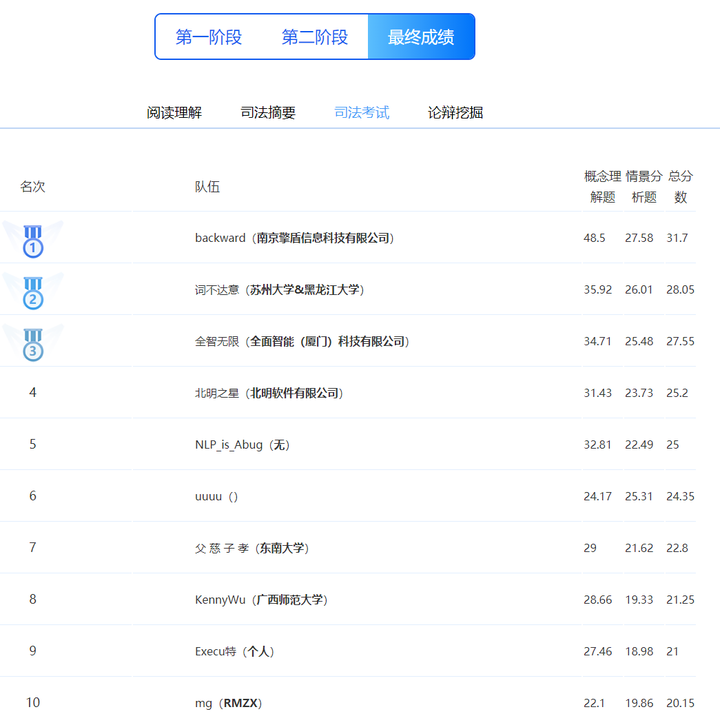 大模型能通过律师资格考试吗,人工智能能否通过法考 第1张 大模型能通过律师资格考试吗,人工智能能否通过法考 第1张