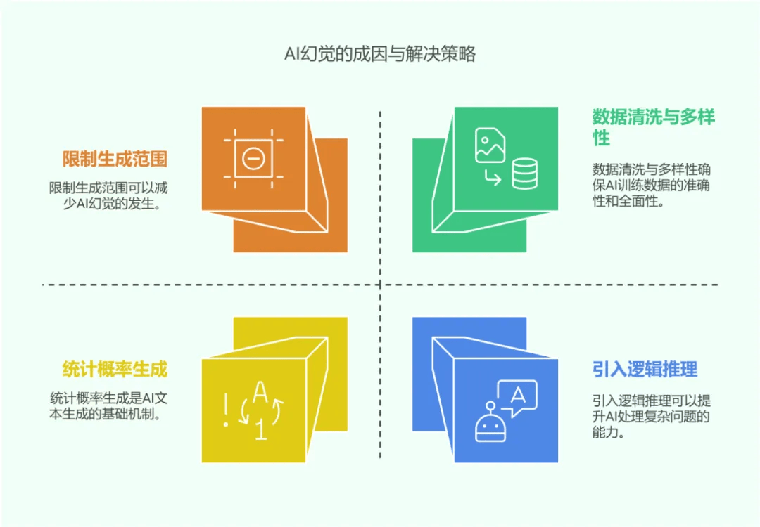 大模型幻觉率最低的是哪个模型,哪个AI大模型幻觉率最低 第2张 大模型幻觉率最低的是哪个模型,哪个AI大模型幻觉率最低 第2张