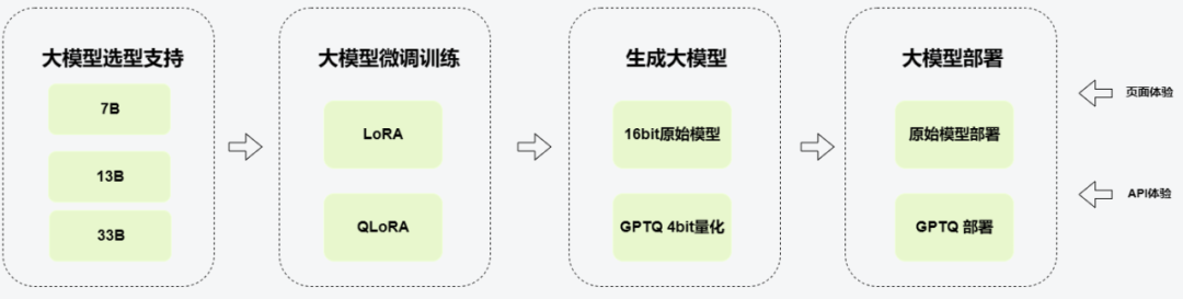 大模型推理速度怎么提升十倍,大模型推理加速 第1张 大模型推理速度怎么提升十倍,大模型推理加速 第1张