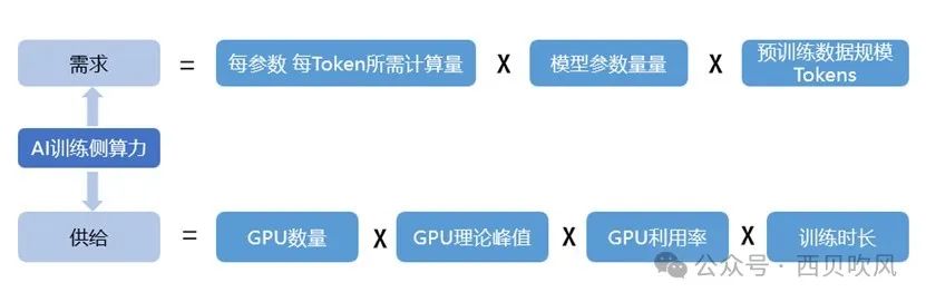 大模型训练需要多少数据才够用？大模型训练数据量多少合适