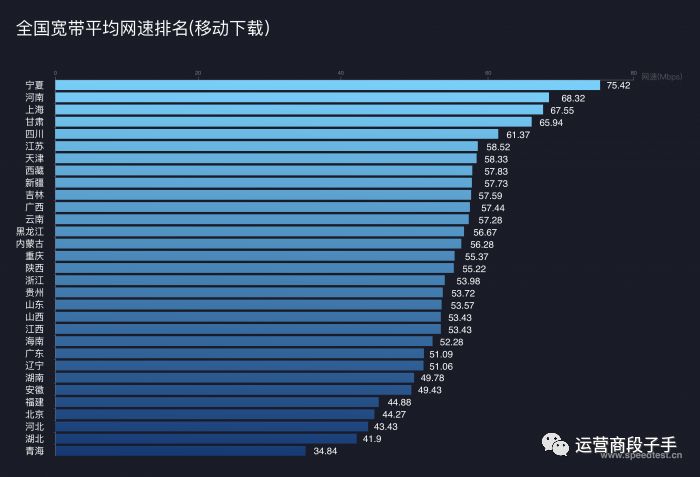 哪个域名解析最快?揭秘国内外知名服务商速度大比拼 第2张 哪个域名解析最快?揭秘国内外知名服务商速度大比拼 第2张