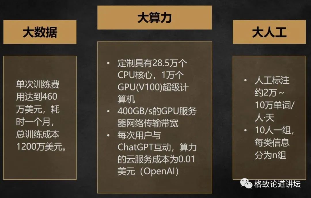 大模型训练一次要花多少电费,大模型训练成本 第1张 大模型训练一次要花多少电费,大模型训练成本 第1张