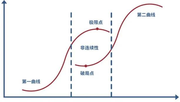 大模型创业最赚钱的赛道是什么?大模型创业哪个赛道最赚钱 第1张 大模型创业最赚钱的赛道是什么?大模型创业哪个赛道最赚钱 第1张
