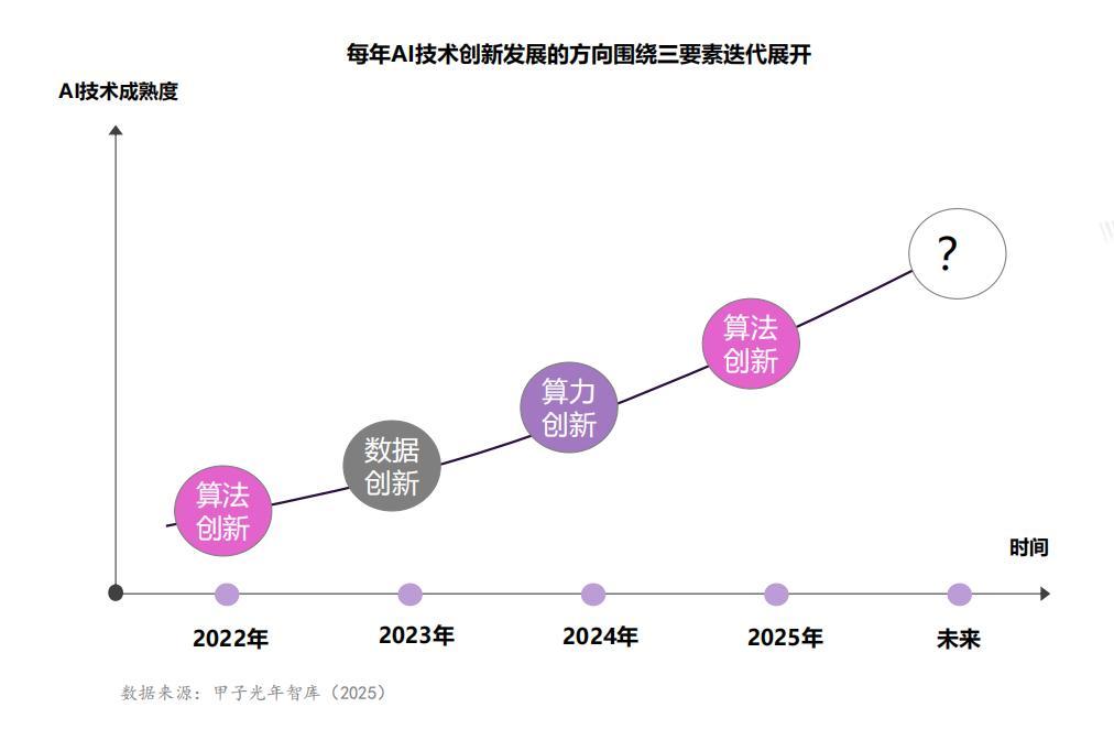 大模型未来三年发展趋势预测,大模型未来发展趋势是什么 第3张 大模型未来三年发展趋势预测,大模型未来发展趋势是什么 第3张
