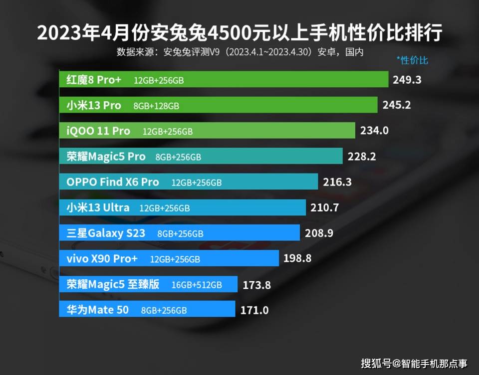 现在的手机配置够用吗，手机配置怎么选
